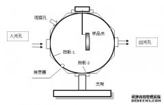 w̑B(ti)ҺB(ti)Ʒe